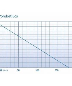 OASE PondJet Eco Floating Waterfeature Fountain Nozzles
