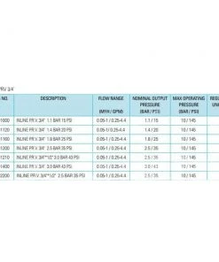 Netafim Low Flow Inline Pressure Regulator 9 Netafim Low Flow Inline Pressure Regulator