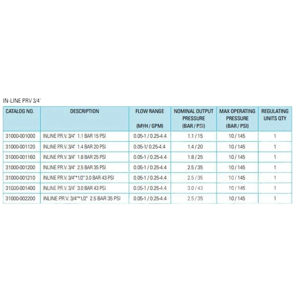 Netafim Low Flow Inline Pressure Regulator 6 Netafim Low Flow Inline Pressure Regulator