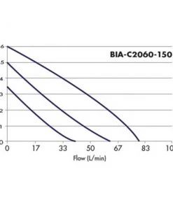 Bianco Pumpz Bianco Hot Water Circulator Pump Circulator Pumps