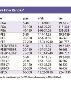 Rain Bird PRS Dial Valve Pressure Regulator