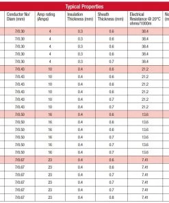 Toro Wire And Cable 0.5mm Multicore Cable