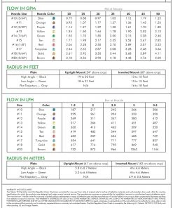 Nelson S10 Nursery & Greenhouse Spinner Sprinkler Spinners And Rotating Sprinklers