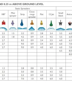 Naan Dan Jain Dan Spreaders Dan Modular Sprinklers & Accessories