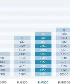 PondMax PU Series Filtration & Waterfall Pumps