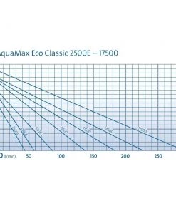 Filtration Pumps OASE Aquamax Eco Classic Filter Pumps