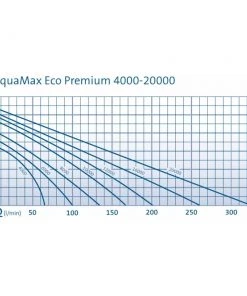 OASE Aquamax Eco Premium Filter Pumps