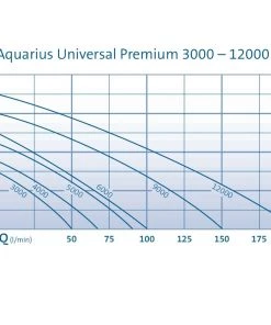 Pond & Waterfeature Pumps OASE Aquarius Universal Fountain Pumps