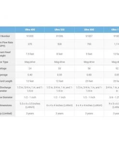 Aquascape Ultra Series Water Pumps Pond & Waterfeature Pumps