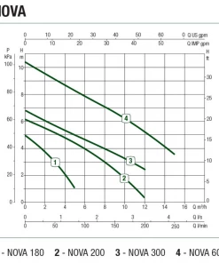 DAB Nova Fixed Arm Float Submersible Drainage Pump