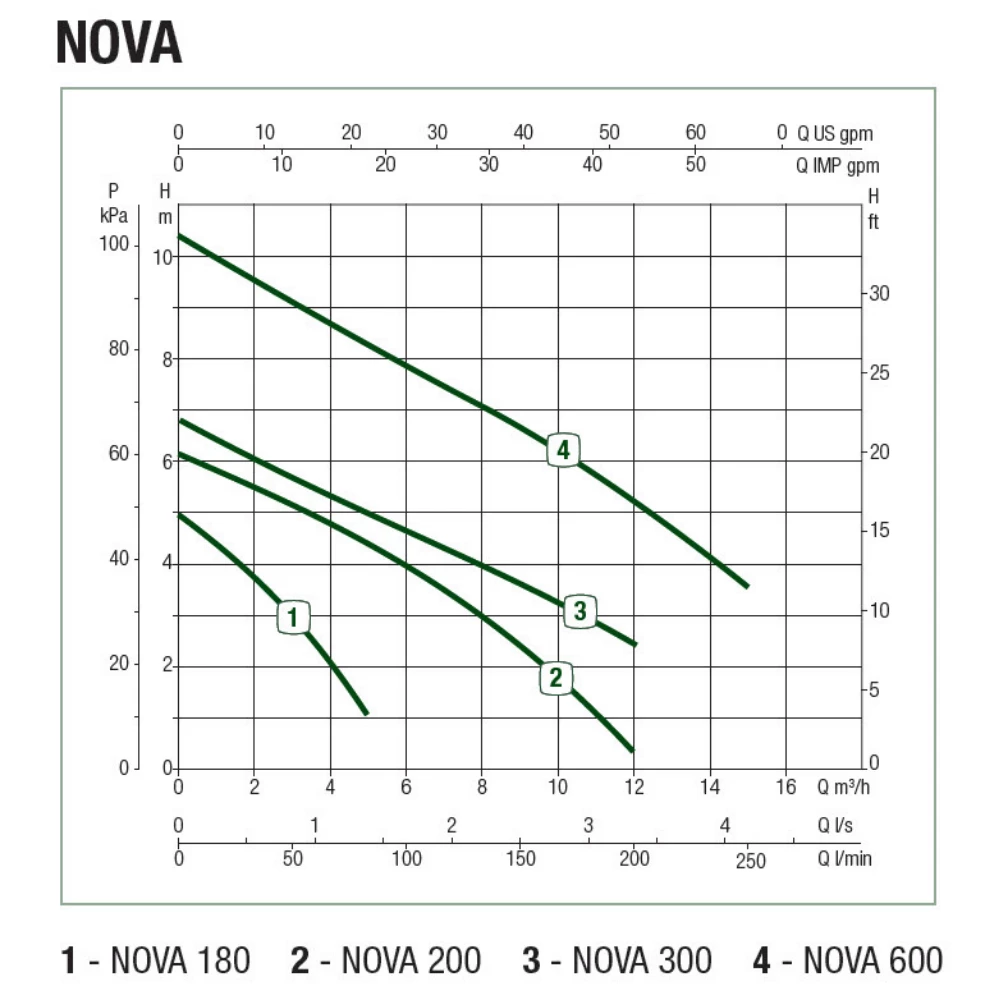DAB Nova Fixed Arm Float Submersible Drainage Pump 4 DAB Nova Fixed Arm Float Submersible Drainage Pump
