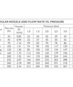Naan Dan Jain Dan Micro Spray Nozzles Dan Modular Sprinklers & Accessories
