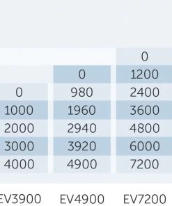 Pond & Waterfeature Pumps PondMax EVO II Series Submersible Pump