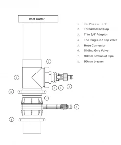 Rain Harvesting Fire Plug 3-in-1 Kit Rain Harvesting Valves