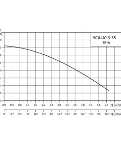 Grundfos Pumps Household Pressure Pump Systems Grundfos Scala1 Bluetooth Self-Priming Pressure Booster
