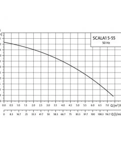 Grundfos Pumps Household Pressure Pump Systems Grundfos Scala1 Bluetooth Self-Priming Pressure Booster