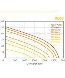 Orange Pumps Solar Solutions Orange Solar Panels And Mounting Kits