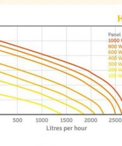 Orange Pumps Orange HD50 Solar Pressure Pump Pressure Pumps