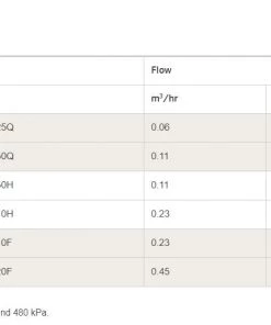 Hunter Bubbler Nozzles