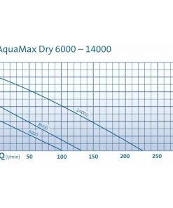 OASE Aquamax Dry Filter Pump Filtration Pumps