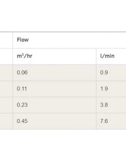 Hunter Bubbler Nozzles