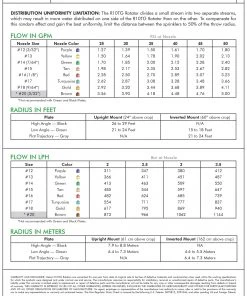 Nelson R10TG Nursery & Greenhouse Rotator Sprinkler Spinners And Rotating Sprinklers