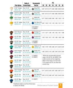 Nelson R2000WF Wind Fighter & Low Pressure Rotator Sprinklers 7 Nelson R2000WF Wind Fighter & Low Pressure Rotator Sprinklers