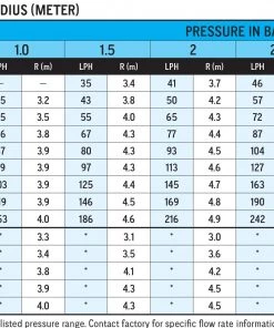 Nelson S7 Greenhouse And Nursery Sprinkler