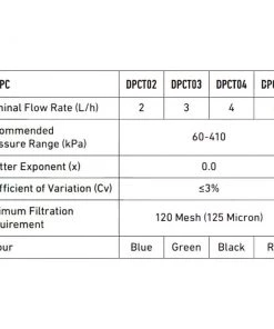 Drippers Toro NGE Pressure Compensated Drip Emitters