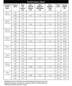 Toro Waterbird Classic Mini Sprinkler Spinners And Rotating Sprinklers