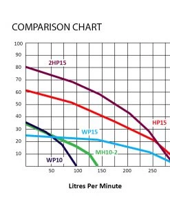 Bianco Pumpz Bianco Vulcan 1.0Hp Honda Petrol Transfer Pump Transfer Pumps